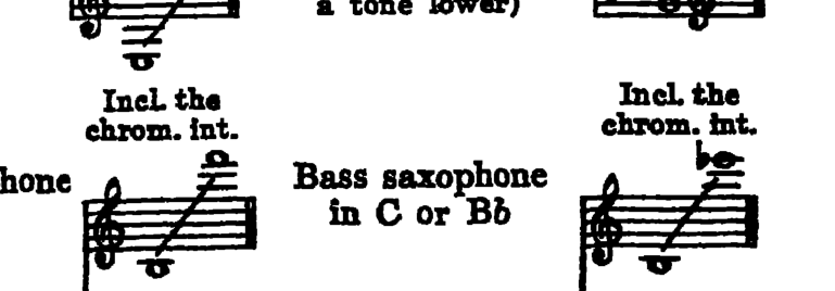 Notation · 400.2