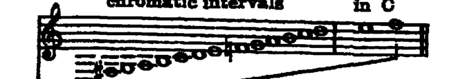 Notation · 400.8