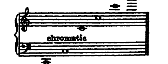 Notation · 403.5