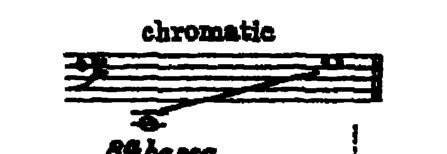 Notation · 405.4
