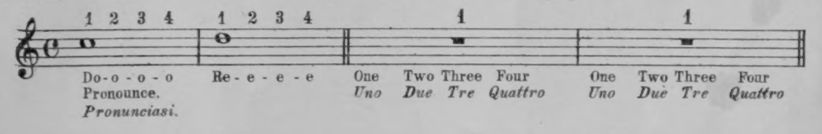 For characters of the value of four quarters—notes, or rests.