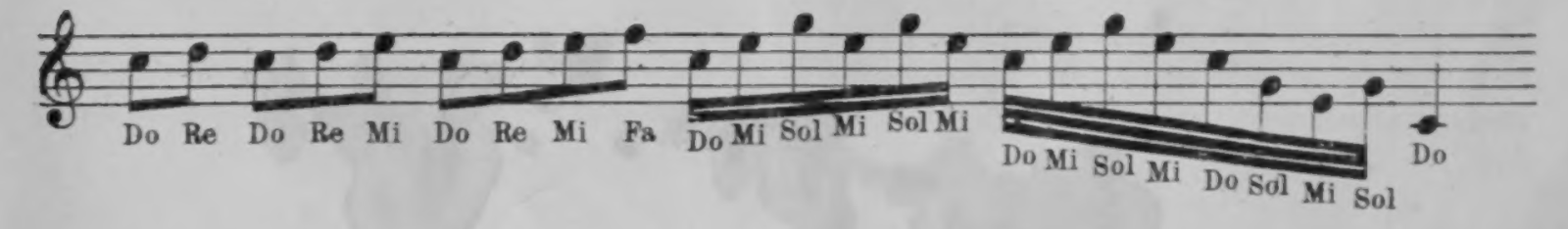 For notes in groups.