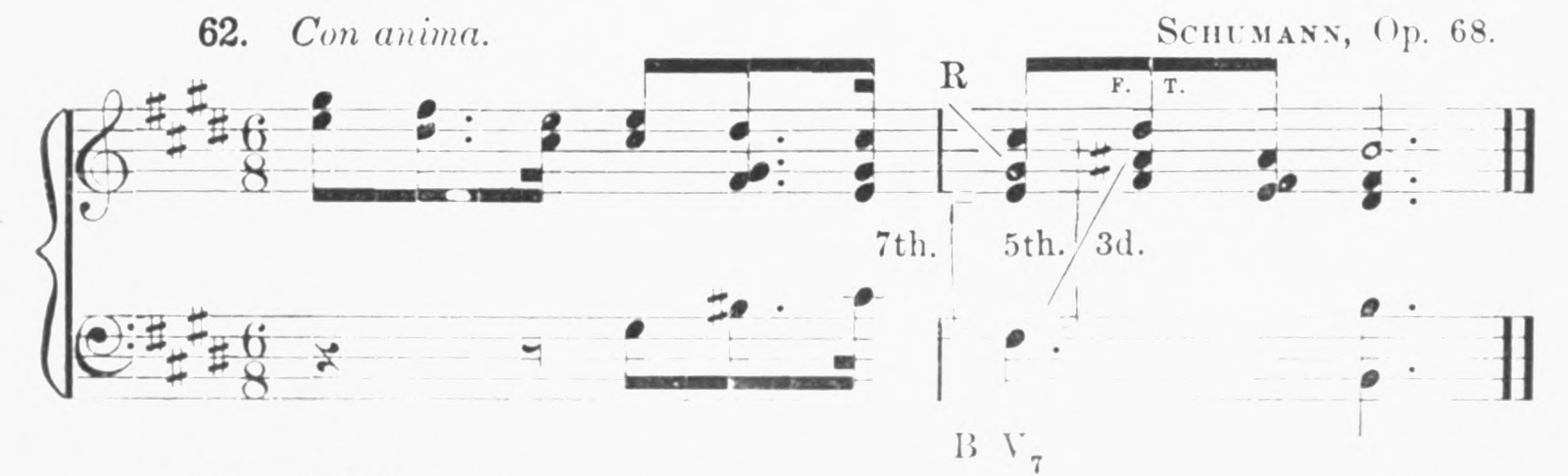 Figure 66