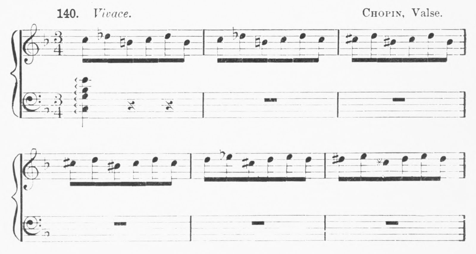 Figure 152