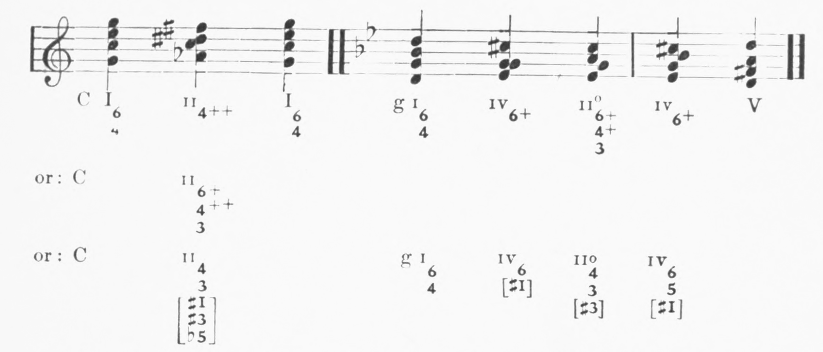 Figure 100