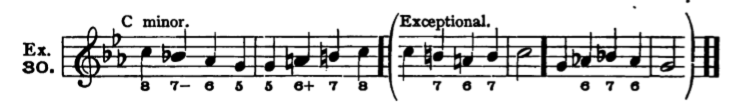 Figure 38