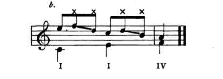 Figure 108