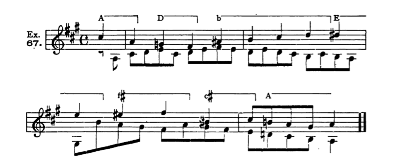 Figure 124