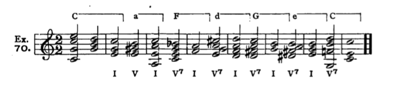 Figure 127