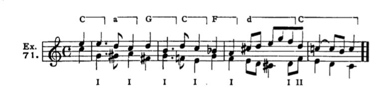 Figure 128