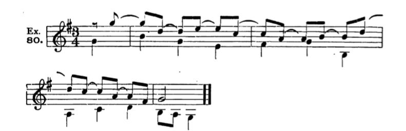 Figure 165