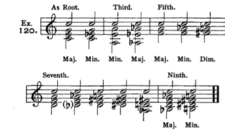Figure 277