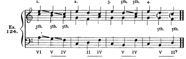 Figure 281