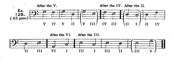 Figure 282