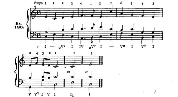 Figure 287