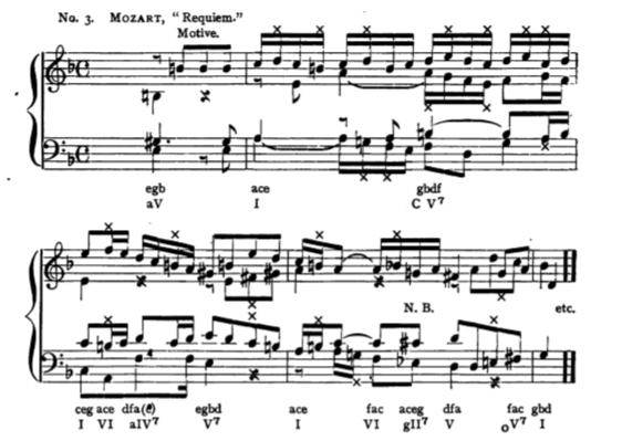 Figure 428
