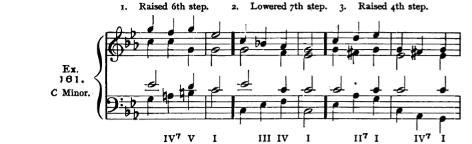 Figure 402