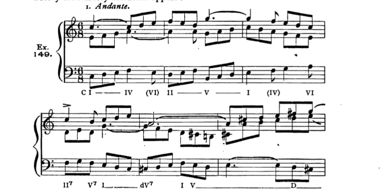 Figure 360