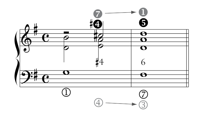 Rules, PDF page 4, example 05