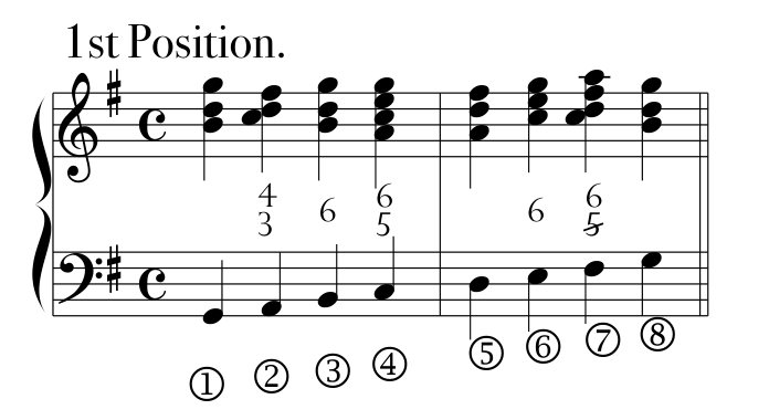 Rules, PDF page 6, example 01