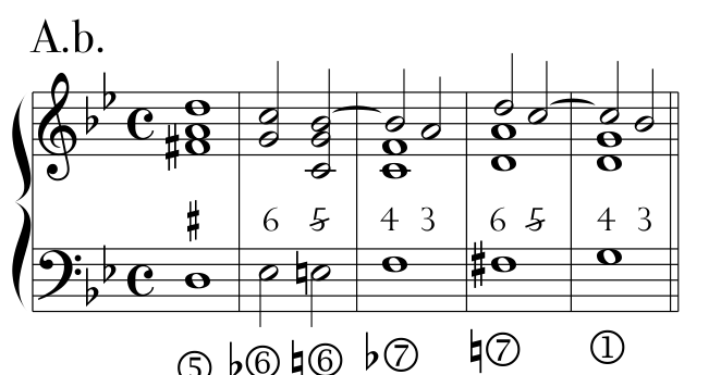 Rules, PDF page 14, example 01