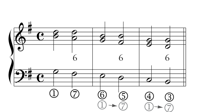 Rules, PDF page 14, example 02