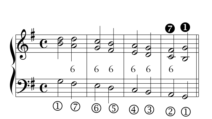 Rules, PDF page 15, example 02
