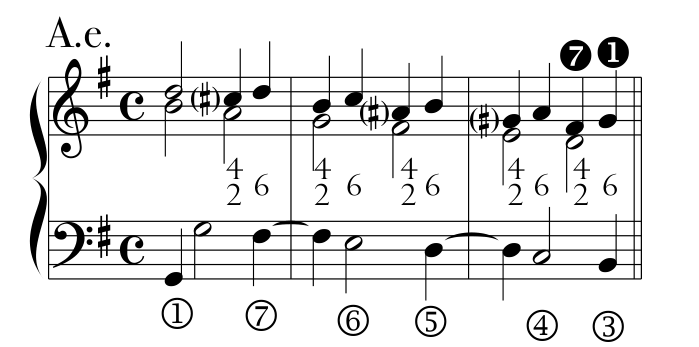 Rules, PDF page 16, example 01