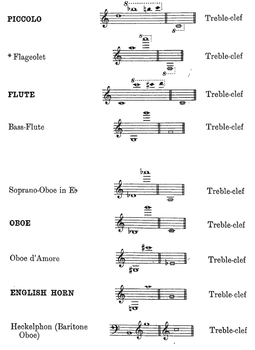 Original notation