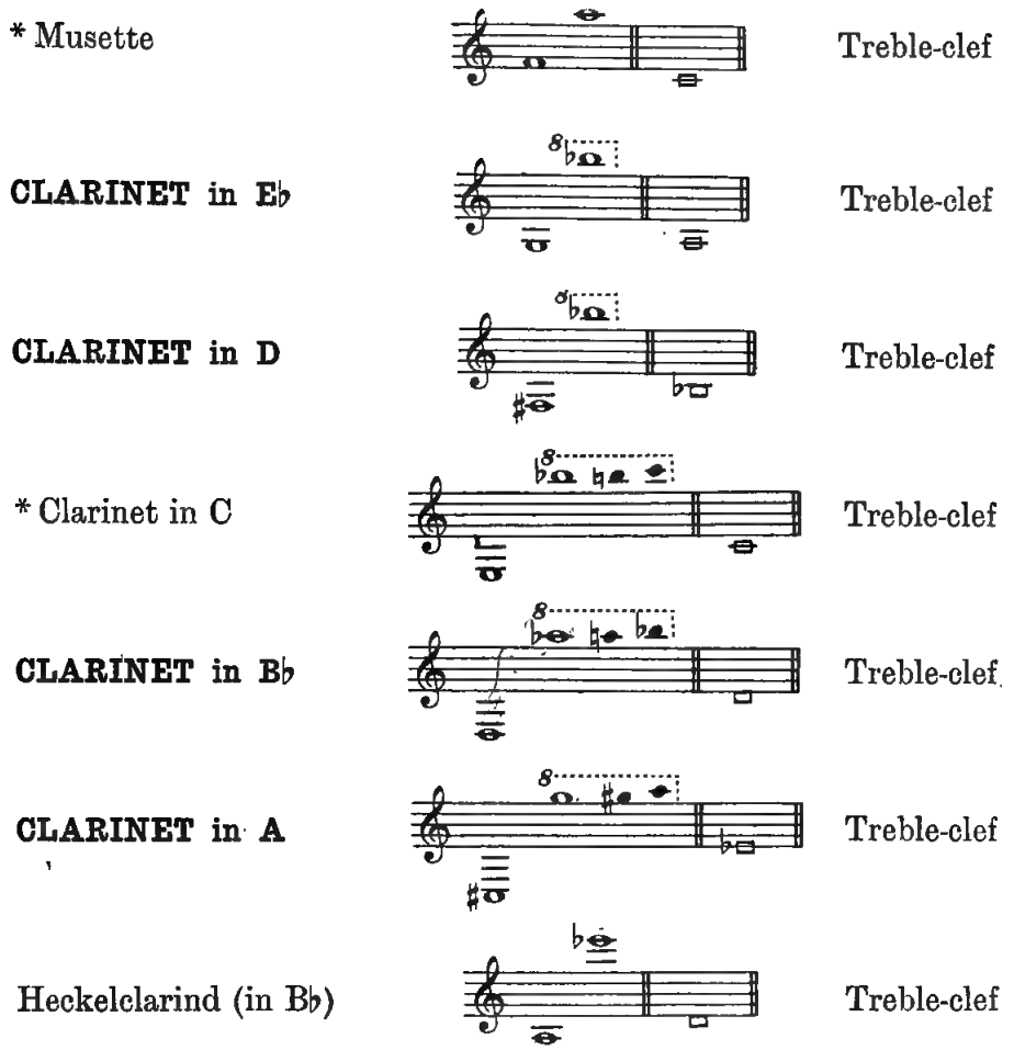 Original illustration or notation diagram