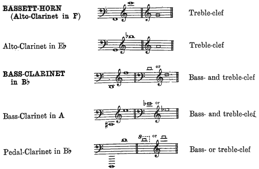 Original illustration or notation diagram
