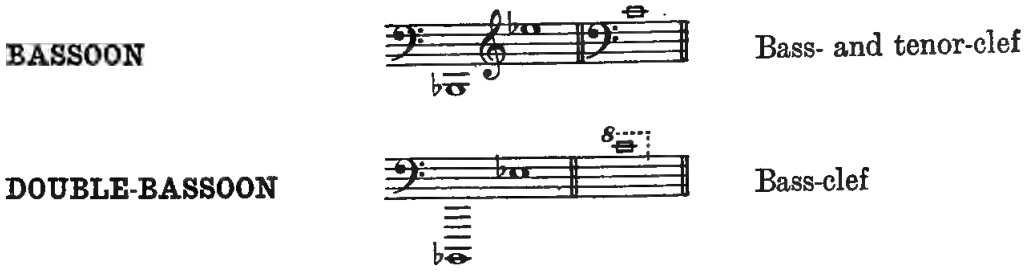 Original illustration or notation diagram