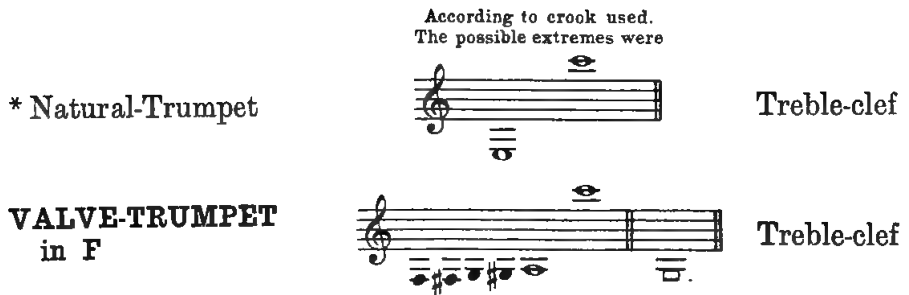 Original illustration or notation diagram