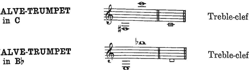 Original illustration or notation diagram