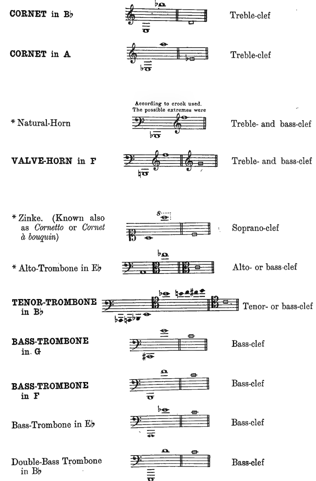 Original notation