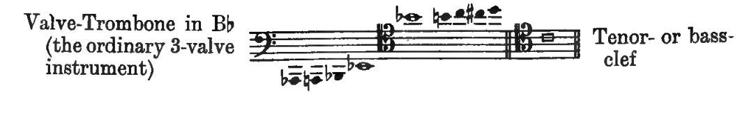 Original notation