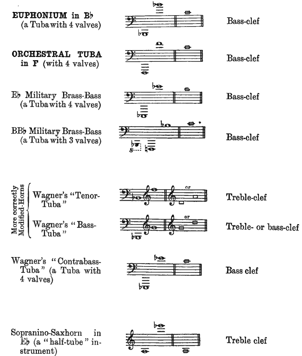 Original notation