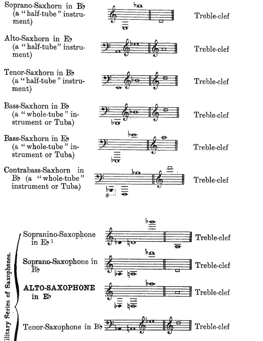 Original notation