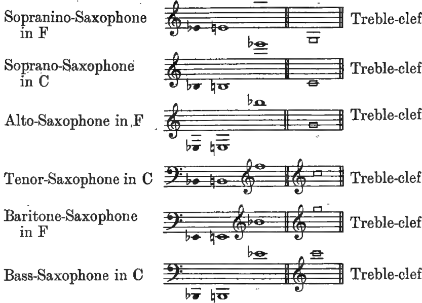 Original illustration or notation diagram