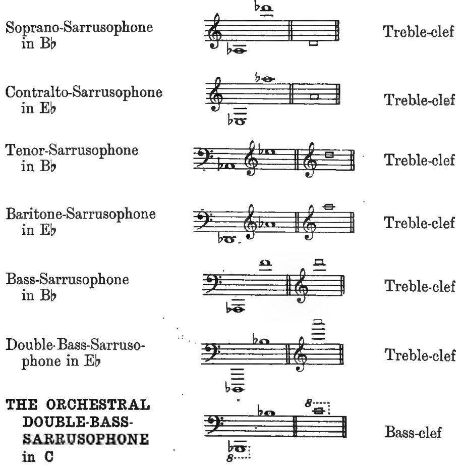 Original illustration or notation diagram