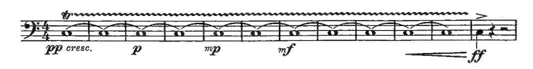 Original notation