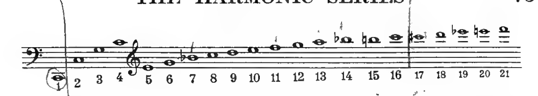 Original notation