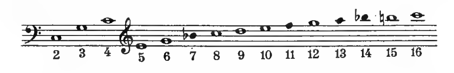 Original notation