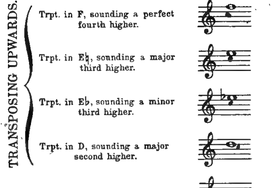 Original notation