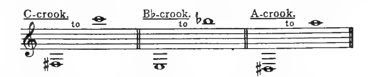 Original notation