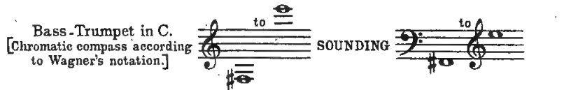 Original illustration or notation diagram