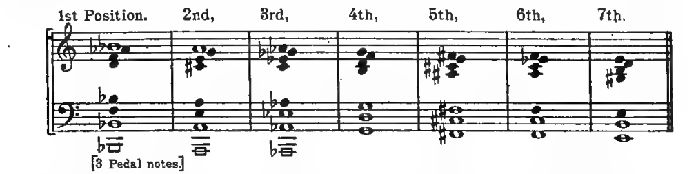 Original notation