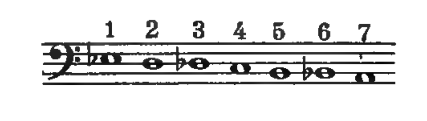 Original notation