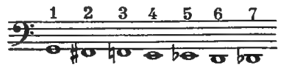 Original illustration or notation diagram