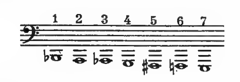 Original notation